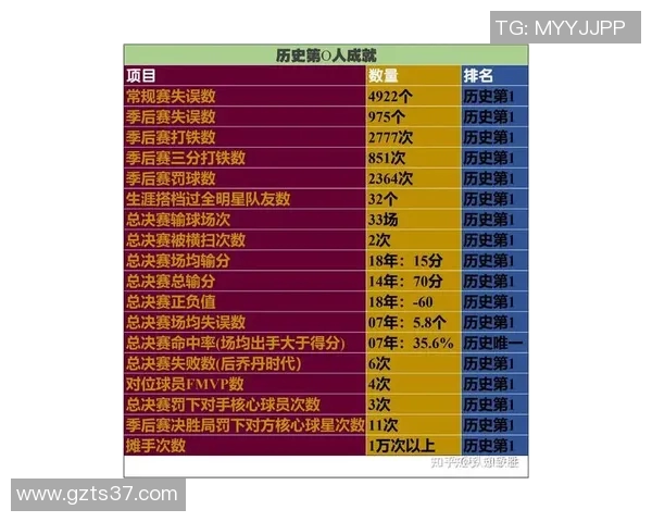 詹姆斯与哪位足球巨星同龄探讨他们的体育生涯和跨界成就